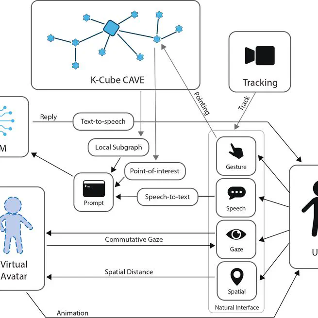 NivTA: Towards a Naturally Interactable Edu-Metaverse Teaching Assistant for CAVE