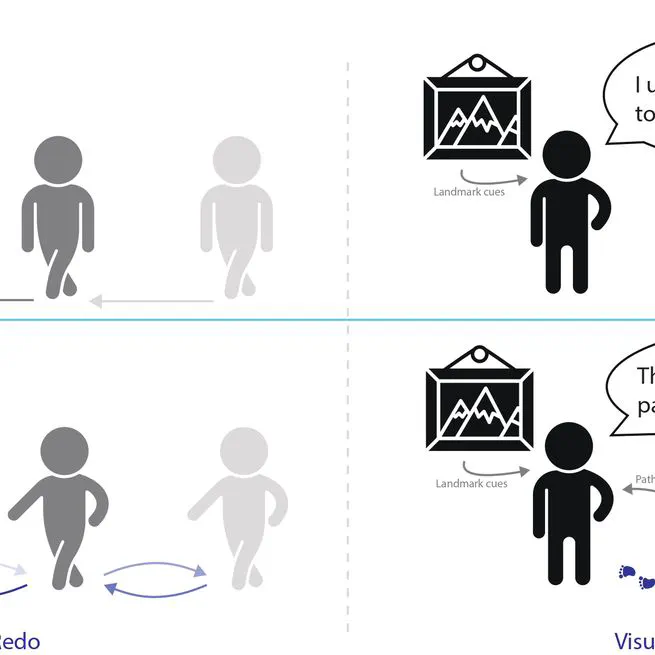 Traceable teleportation: Improving spatial learning in virtual locomotion