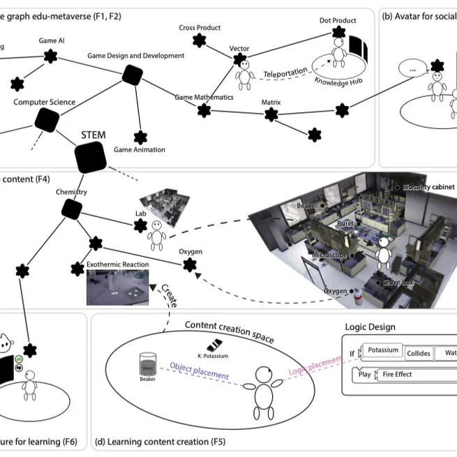 Towards an edu-metaverse of knowledge: Immersive exploration of university courses