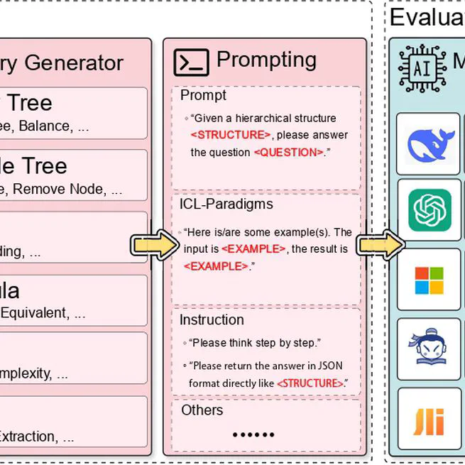 HiBench: Benchmarking LLMs Capability on Hierarchical Structure Reasoning